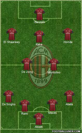 A.C. Milan Formation 2013