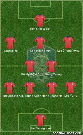 South Korea Formation 2013