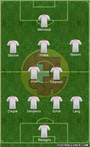 Switzerland Formation 2013