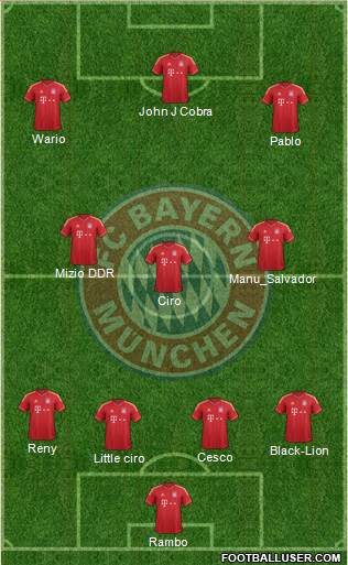 FC Bayern München Formation 2013