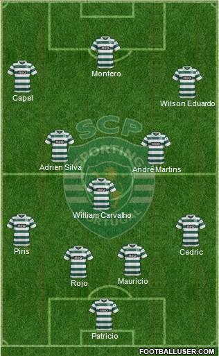 Sporting Clube de Portugal - SAD Formation 2013