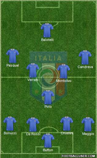 Italy Formation 2013