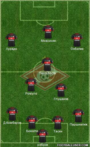 Spartak Moscow Formation 2013