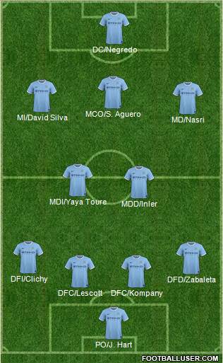 Manchester City Formation 2013