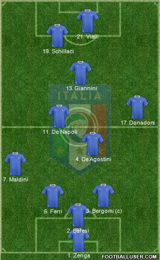Italy Formation 2013