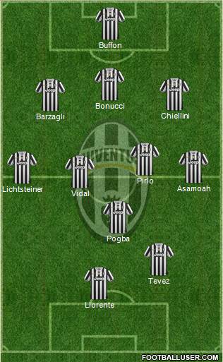Juventus Formation 2013