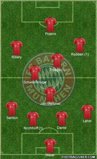 FC Bayern München Formation 2013