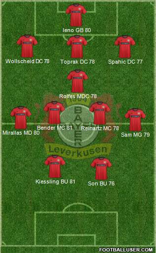 Bayer 04 Leverkusen Formation 2013