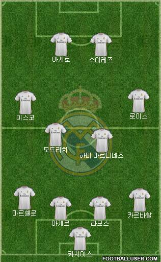 R. Madrid Castilla Formation 2013