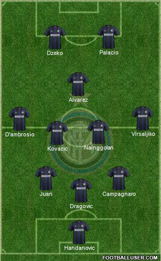 F.C. Internazionale Formation 2013