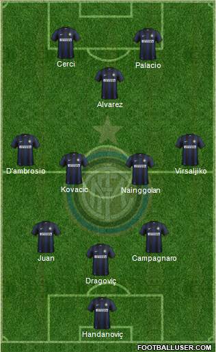 F.C. Internazionale Formation 2013