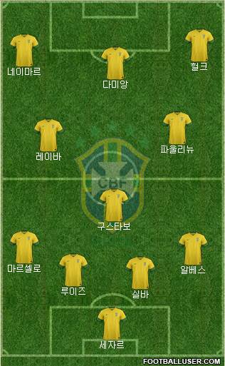 Brazil Formation 2013