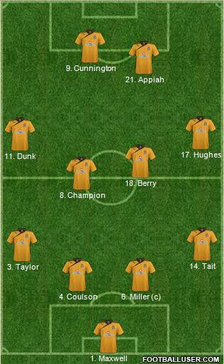 Cambridge United Formation 2013