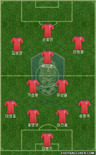 South Korea Formation 2013