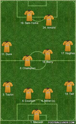 Cambridge United Formation 2013