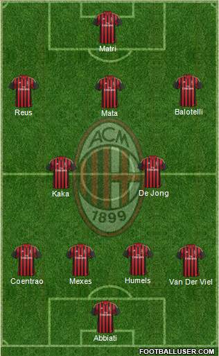 A.C. Milan Formation 2013