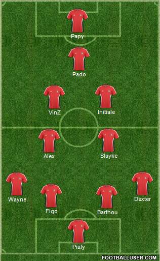 Trinidad and Tobago Formation 2013