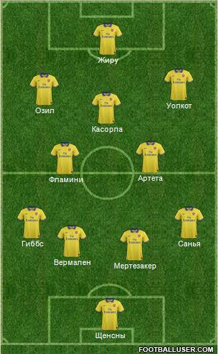 Arsenal Formation 2013