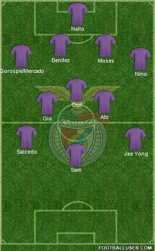Sport Lisboa e Benfica - SAD Formation 2013