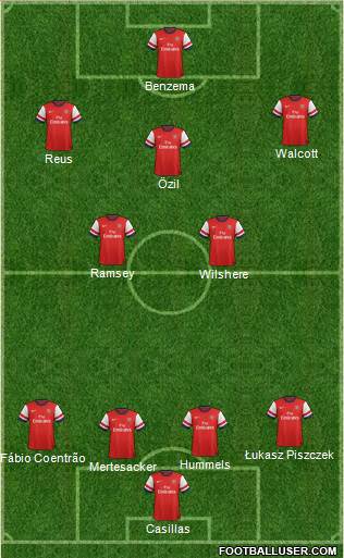 Arsenal Formation 2013