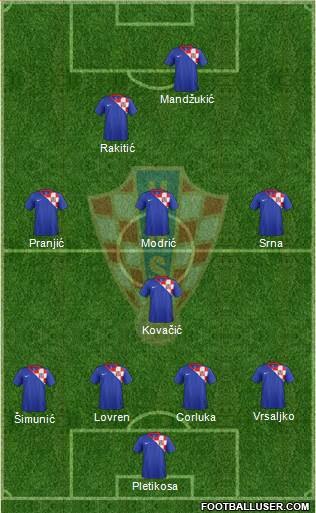 Croatia Formation 2013