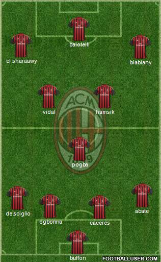 A.C. Milan Formation 2013