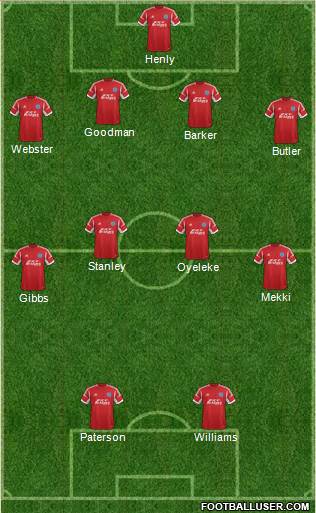 Aldershot Town Formation 2013