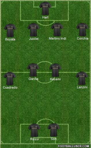 Manchester City Formation 2013