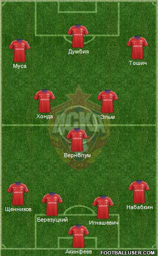 CSKA Moscow Formation 2013