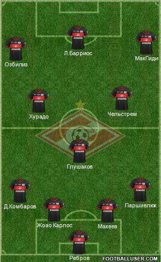 Spartak Moscow Formation 2013