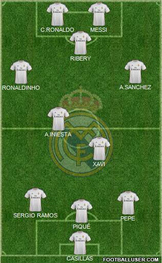 Real Madrid C.F. Formation 2013