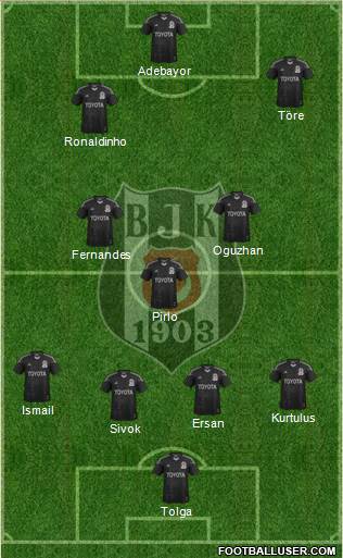 Besiktas JK Formation 2013