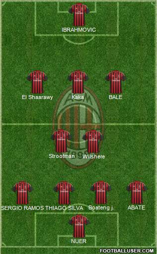 A.C. Milan Formation 2013