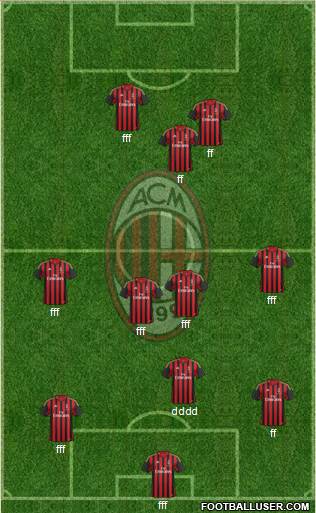 A.C. Milan Formation 2013