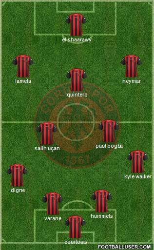 Çorumspor Formation 2013