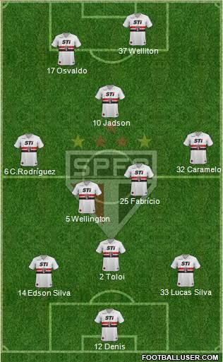 São Paulo FC Formation 2013