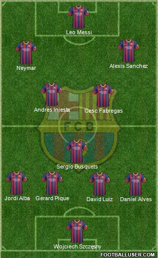 F.C. Barcelona Formation 2013
