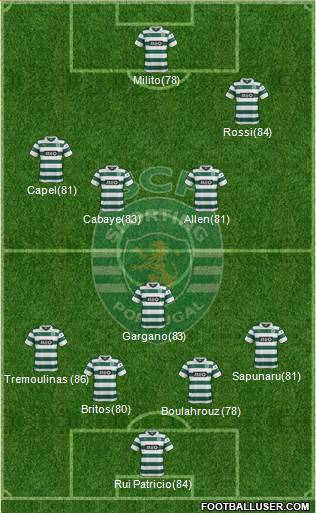 Sporting Clube de Portugal - SAD Formation 2013