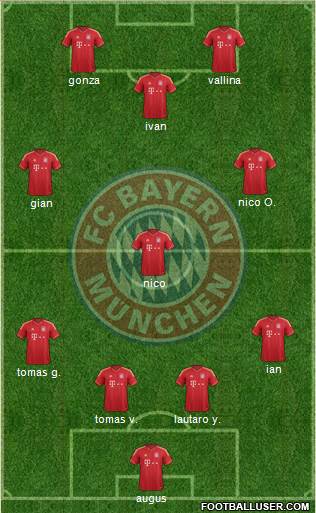 FC Bayern München Formation 2013