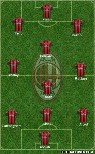 A.C. Milan Formation 2013