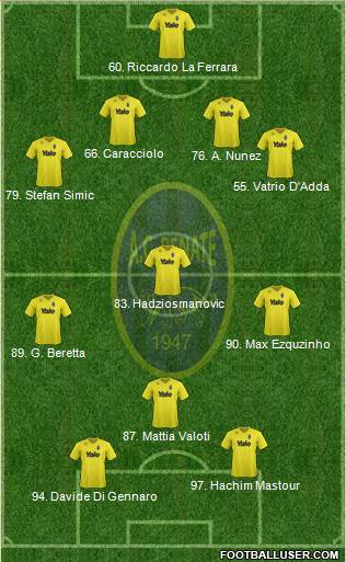 Renate Formation 2013