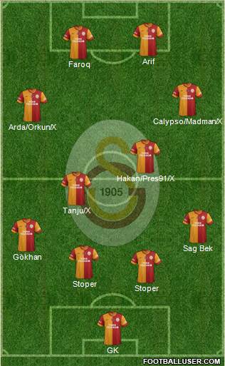 Galatasaray SK Formation 2013