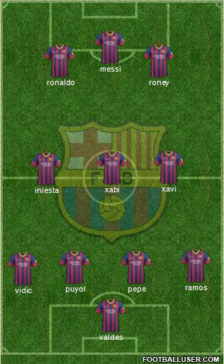 F.C. Barcelona Formation 2013