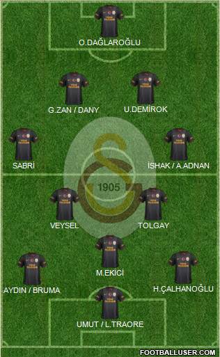 Galatasaray SK Formation 2013