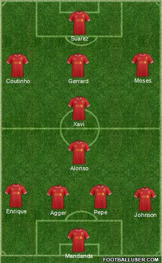 Liverpool Formation 2013