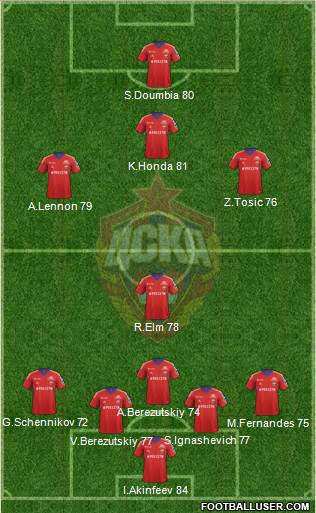 CSKA Moscow Formation 2013