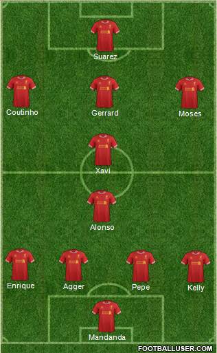 Liverpool Formation 2013