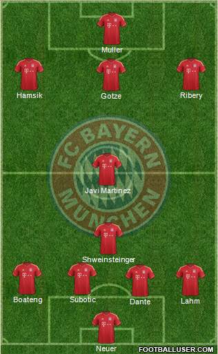 FC Bayern München Formation 2013