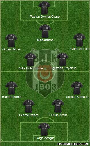 Besiktas JK Formation 2013