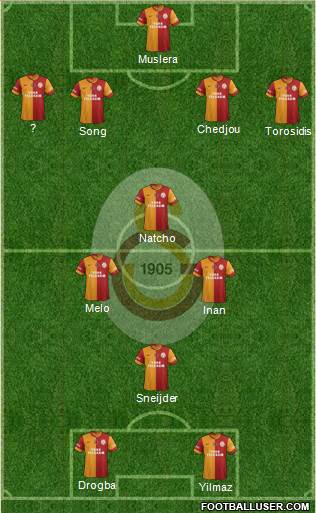 Galatasaray SK Formation 2013